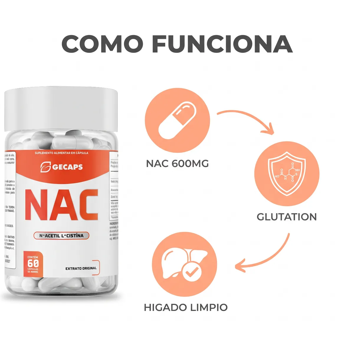 GeCaps® NAC 600Mg — 3