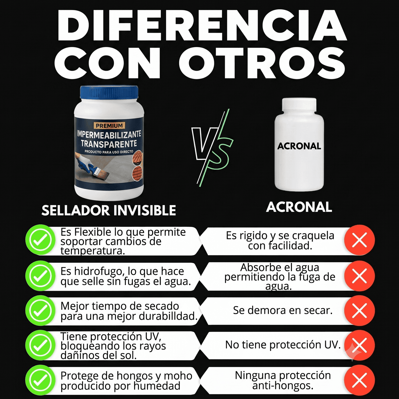 Sellador Líquido Impermeabilizante 1L | Premium — 2