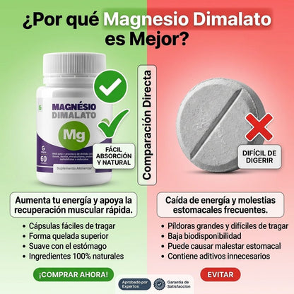 Magnesio Dimalato - Mundo Paraguayo