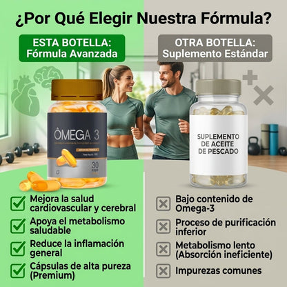 Omega 3 Premium 1000mg - Mundo Paraguayo