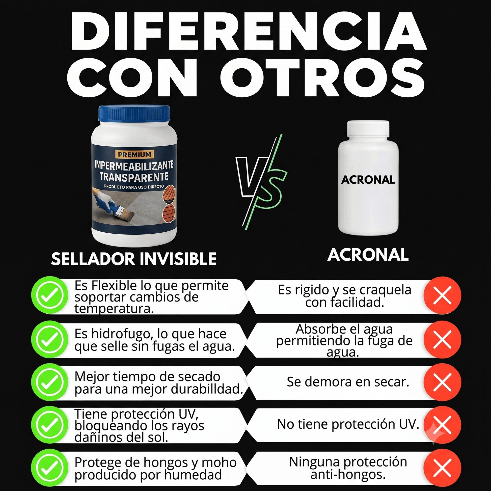 Sellador Líquido Impermeabilizante 1L | Premium - Mundo Paraguayo